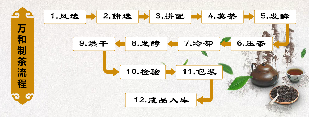 湖北茯磚茶生產廠家